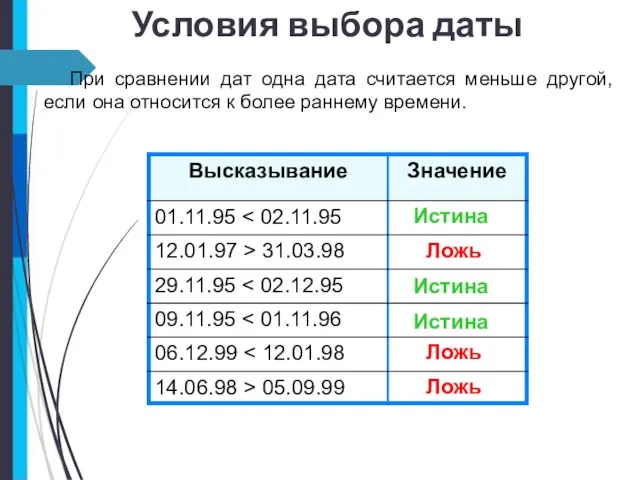 При сравнении дат одна дата считается меньше другой, если она относится к