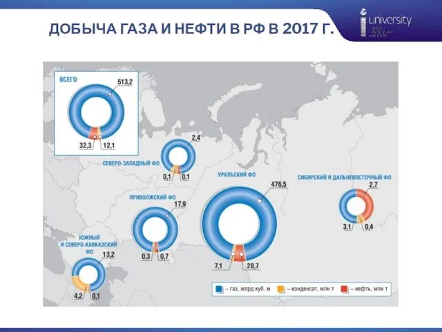 ДОБЫЧА ГАЗА И НЕФТИ В РФ В 2017 Г.