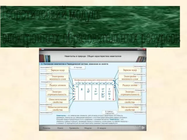 Теоретический модуль электронных образовательных ресурсов