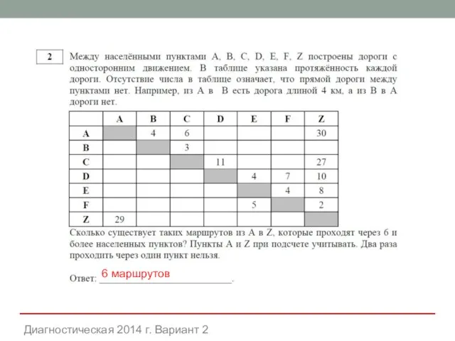 Диагностическая 2014 г. Вариант 2 6 маршрутов