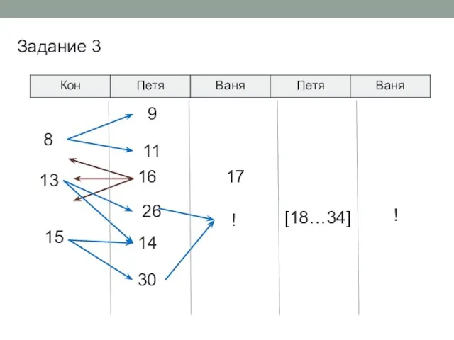 Задание 3 16 14 17 [18…34] ! 8 13 15 11 9 26 ! 30