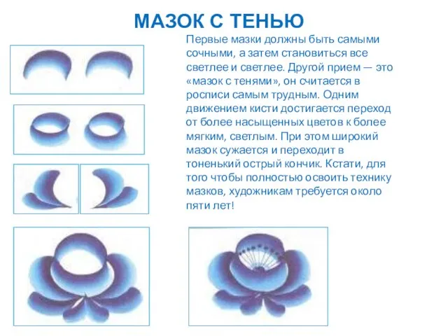 МАЗОК С ТЕНЬЮ Первые мазки должны быть самыми сочными, а затем становиться