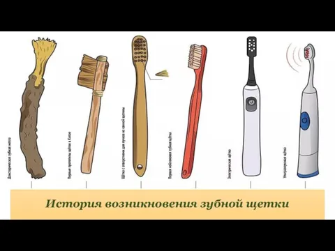 История возникновения зубной щетки