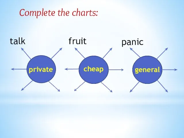 Complete the charts: private cheap general talk fruit panic