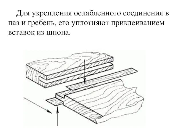 Для укрепления ослабленного соединения в паз и гребень, его уплотняют приклеиванием вставок из шпона.