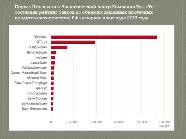 Портал Urbanus.ru и Аналитический центр Компании Est-a-Tet составили рейтинг банков по объемам