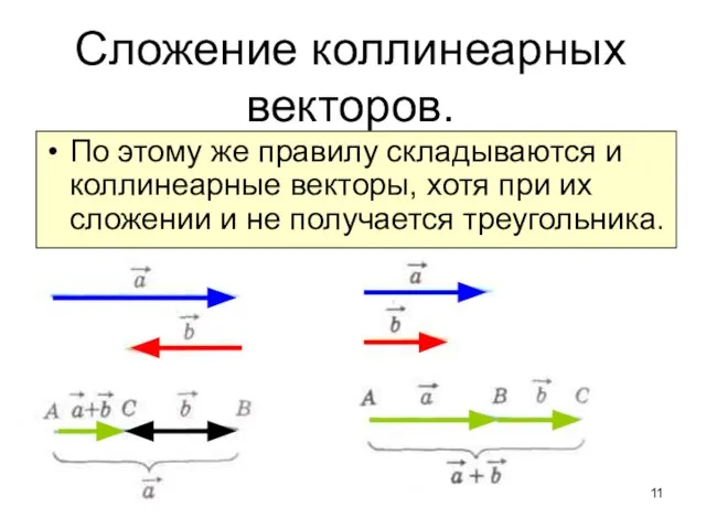 Сложение коллинеарных векторов. По этому же правилу складываются и коллинеарные векторы, хотя