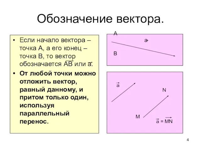 Если начало вектора – точка А, а его конец – точка В,