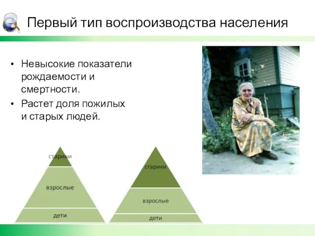 Первый тип воспроизводства населения Невысокие показатели рождаемости и смертности. Растет доля пожилых и старых людей.