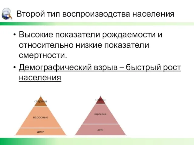 Второй тип воспроизводства населения Высокие показатели рождаемости и относительно низкие показатели смертности.