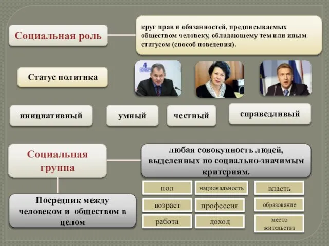 Социальная роль круг прав и обязанностей, предписываемых обществом человеку, обладающему тем или