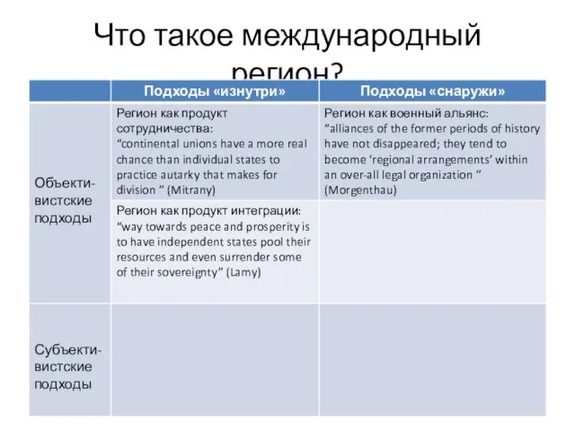 Что такое международный регион?