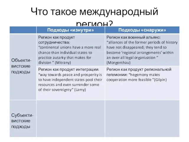 Что такое международный регион?