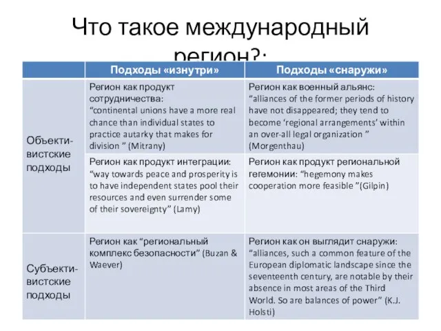 Что такое международный регион?: