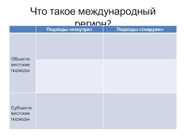 Что такое международный регион?