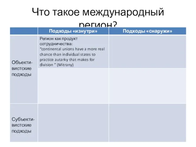 Что такое международный регион?