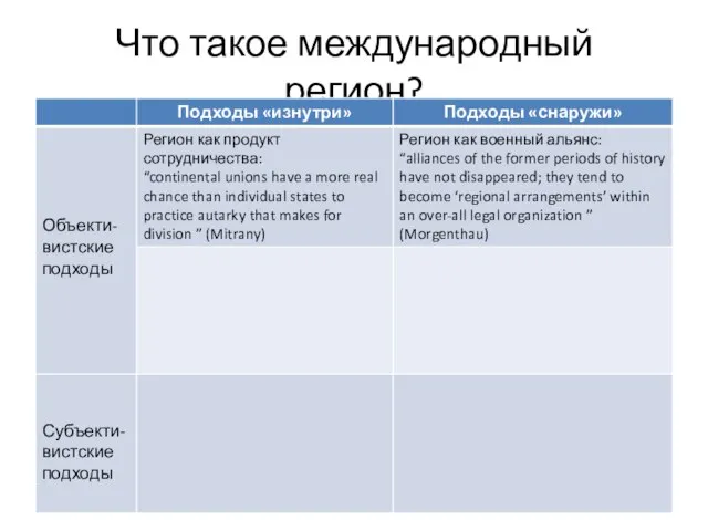 Что такое международный регион?