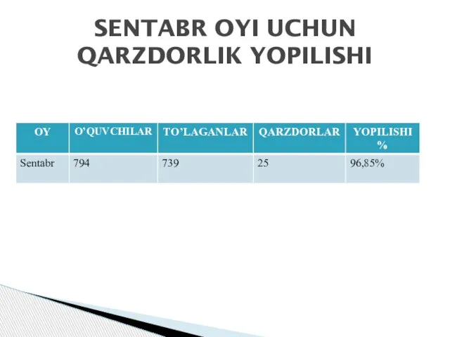 SENTABR OYI UCHUN QARZDORLIK YOPILISHI