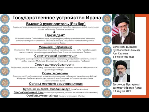 Должность Высшего руководителя занимает Али Хаменеи с 4 июня 1989 года Должность