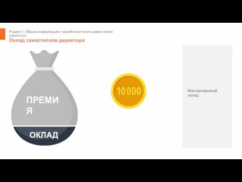 ОКЛАД Раздел 1. Общая информация о заработной плате заместителя директора Оклад заместителя директора ПРЕМИЯ Фиксированный оклад