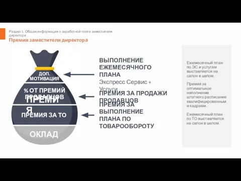 Раздел 1. Общая информация о заработной плате заместителя директора Премия заместителя директора