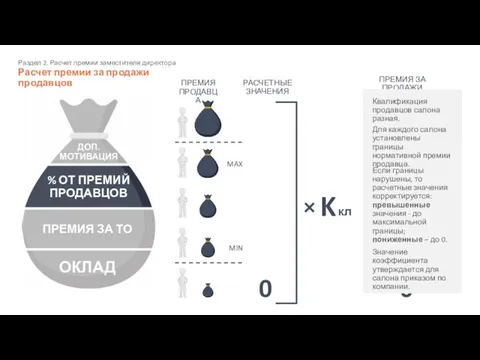 Раздел 2. Расчет премии заместителя директора Расчет премии за продажи продавцов ДОП.