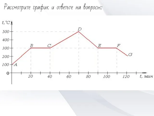 Рассмотрите график и ответьте на вопросы: