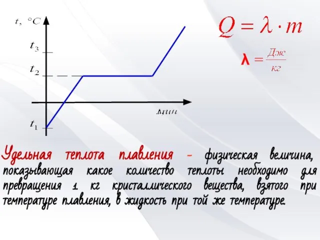 Удельная теплота плавления - физическая величина, показывающая какое количество теплоты необходимо для