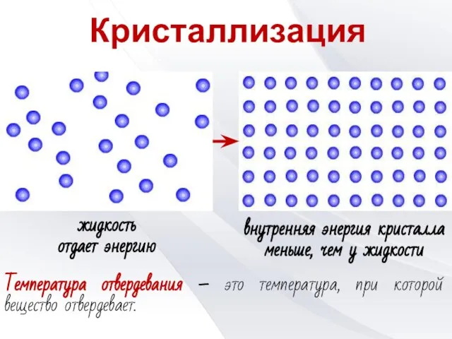 внутренняя энергия кристалла меньше, чем у жидкости жидкость отдает энергию Кристаллизация Температура