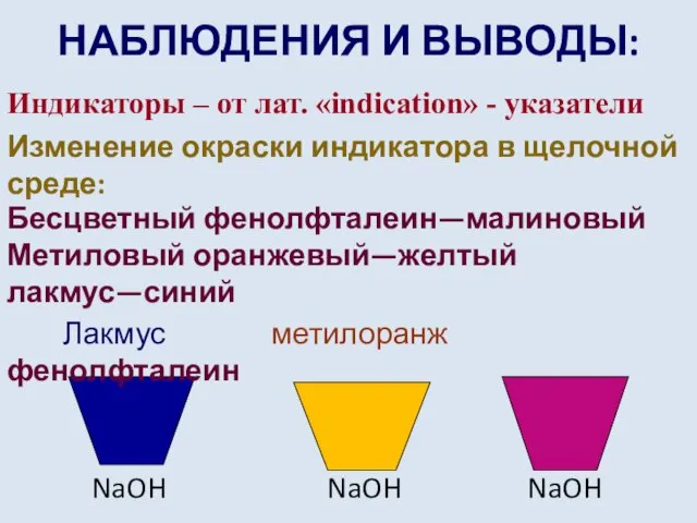 НАБЛЮДЕНИЯ И ВЫВОДЫ: Индикаторы – от лат. «indication» - указатели NaOH NaOH