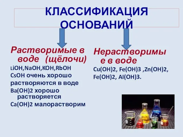 КЛАССИФИКАЦИЯ ОСНОВАНИЙ Растворимые в воде (щёлочи) LiOH,NaOH,KOH,RbOH CsOH очень хорошо растворяются в