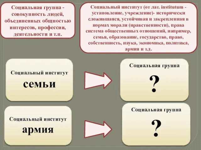 Социальная группа - совокупность людей, объединенных общностью интересов, профессии, деятельности и т.п.