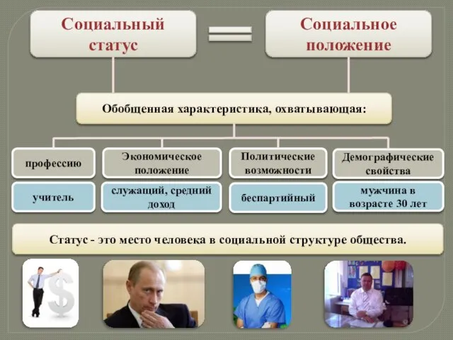 Социальный статус Социальное положение Обобщенная характеристика, охватывающая: профессию Экономическое положение Политические возможности