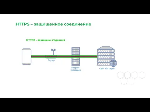 HTTPS – защищенное соединение
