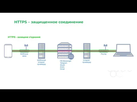 HTTPS – защищенное соединение