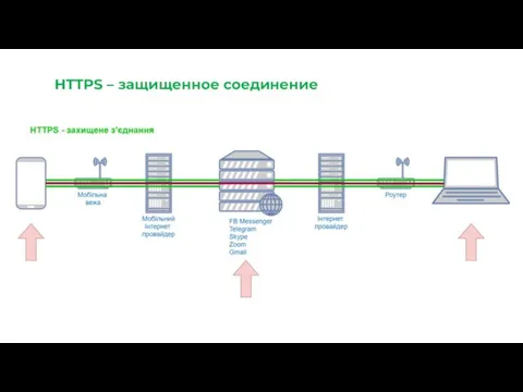 HTTPS – защищенное соединение