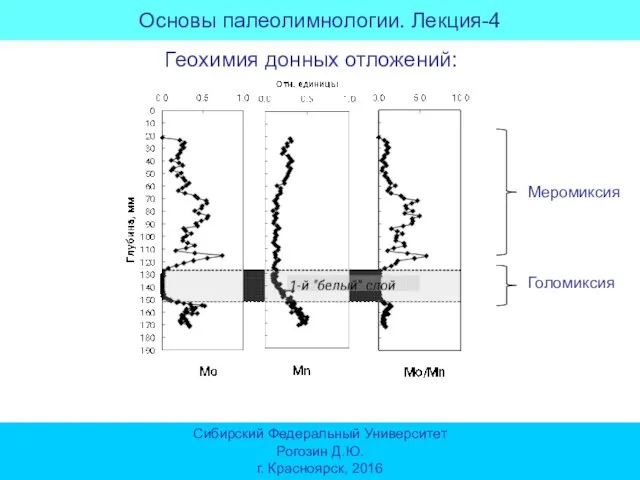 Геохимия донных отложений: Меромиксия Голомиксия Сибирский Федеральный Университет Рогозин Д.Ю. г. Красноярск, 2016 Основы палеолимнологии. Лекция-4