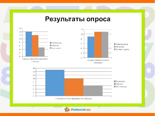 Результаты опроса