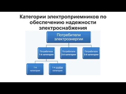 Категории электроприемников по обеспечению надежности электроснабжения