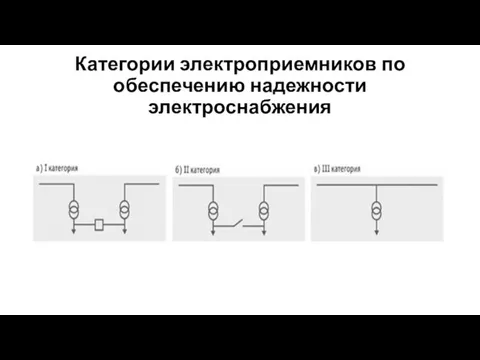 Категории электроприемников по обеспечению надежности электроснабжения