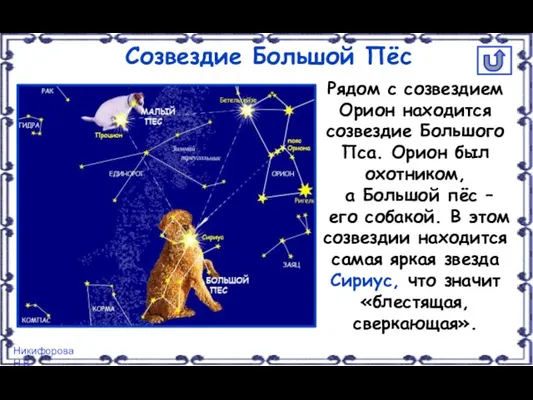 Созвездие Большой Пёс Рядом с созвездием Орион находится созвездие Большого Пса. Орион