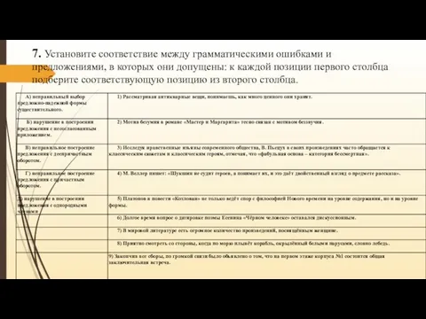 7. Установите соответствие между грамматическими ошибками и предложениями, в которых они допущены: