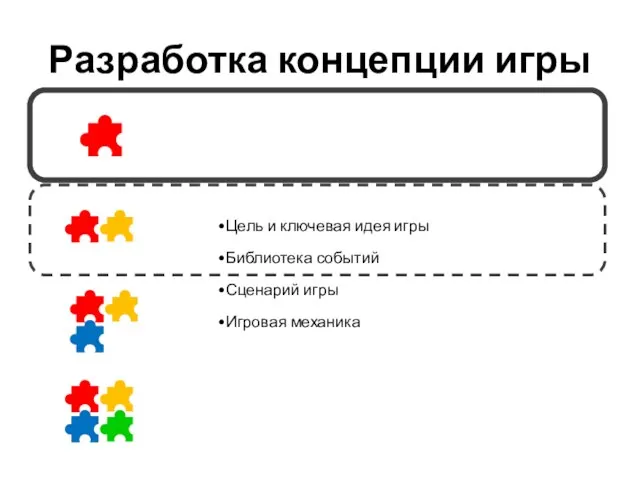 Разработка концепции игры Цель и ключевая идея игры Библиотека событий Сценарий игры Игровая механика