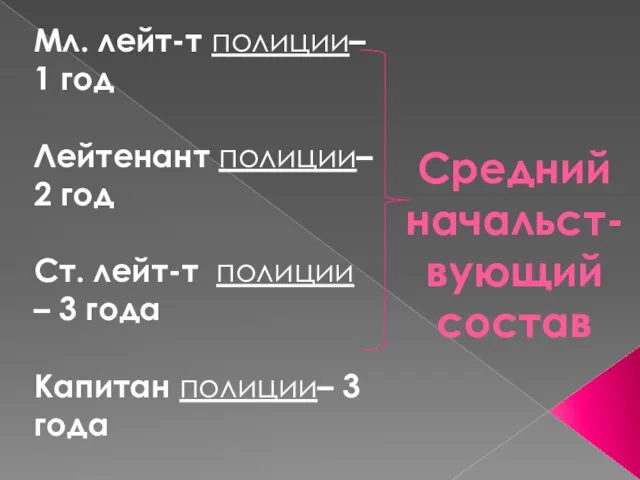 Средний начальст-вующий состав Мл. лейт-т полиции– 1 год Лейтенант полиции– 2 год