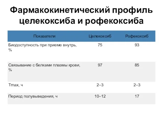 Фармакокинетический профиль целекоксиба и рофекоксиба