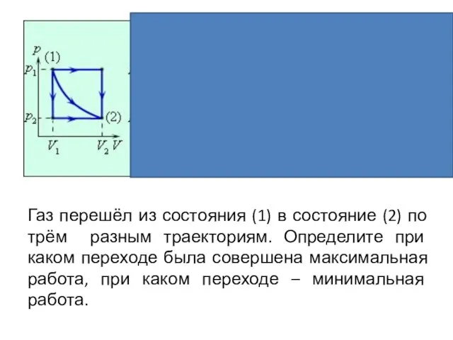 Газ перешёл из состояния (1) в состояние (2) по трём разным траекториям.