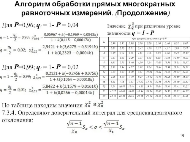 Алгоритм обработки прямых многократных равноточных измерений. (Продолжение) Для Р=0,96; q1 = 1-