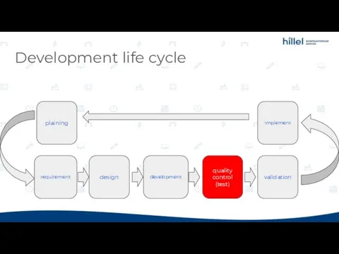 Development life cycle plaining design development quality control (test) validation implement requirement