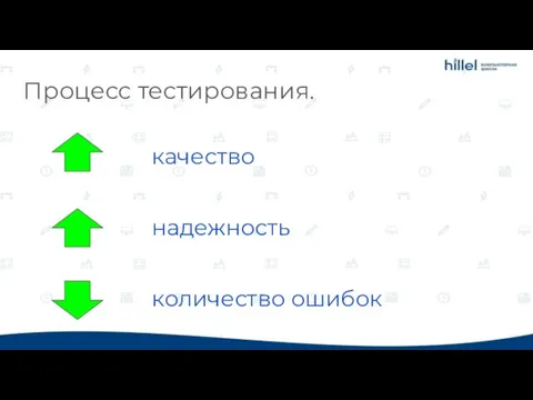 Процесс тестирования. качество надежность количество ошибок