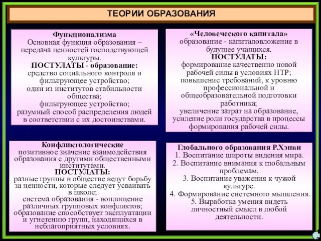 ТЕОРИИ ОБРАЗОВАНИЯ 10 Функционализма Основная функция образования – передача ценностей господствующей культуры.